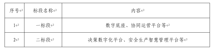 mansion88“数字mansion88”二期第一批项目招标布告